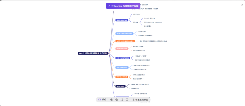 Monica AI 教學 - 影片生成摘要，並產生心智圖