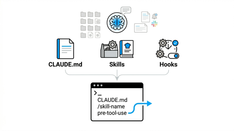 【2026 最新】Claude Code 教學：CLAUDE.md、Skills、Hooks 是什麼？3 大功能差異完整指南